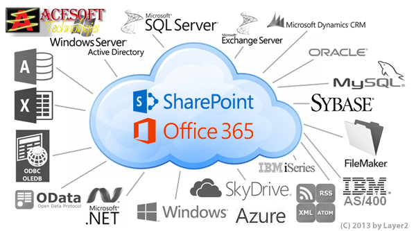 SharePoint & Office 365